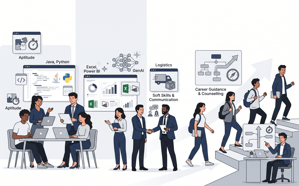 Learn Skills That Industry Really Needs